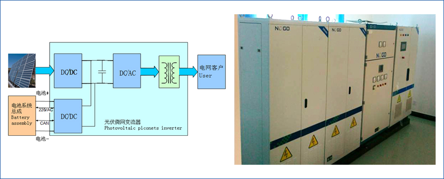 儲能系統(tǒng) 儲能系統(tǒng)