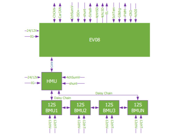 EV08拓撲圖 EV08拓撲圖