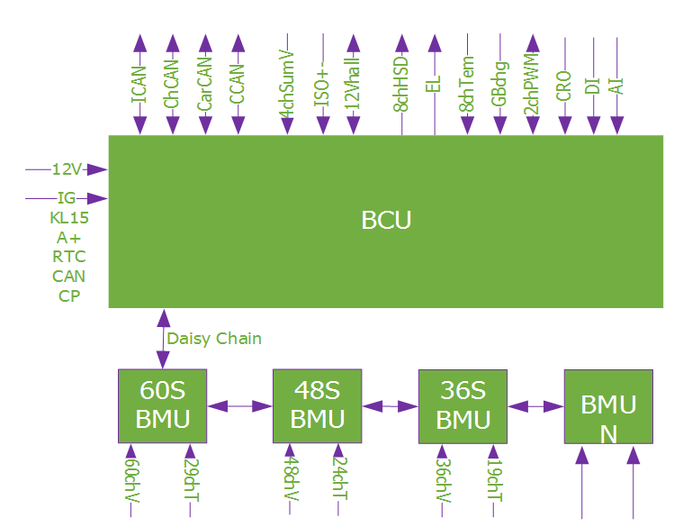 DZ06拓撲圖 DZ06拓撲圖